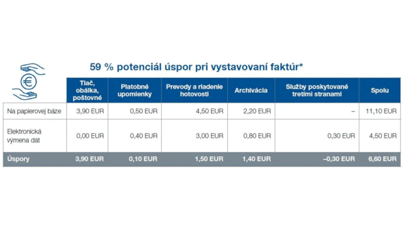 úspory - znižovanie nákladov