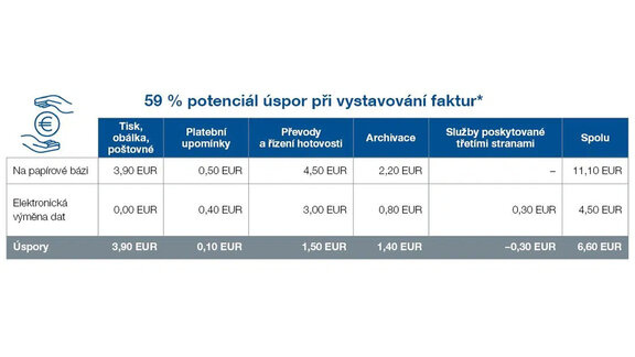 úspory - snižování nákladů