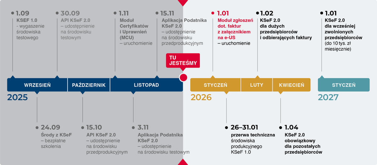 Kalendarium KSeF 2.0