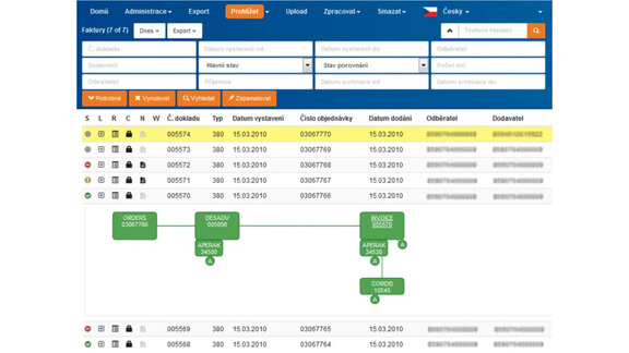informační systém Agrofert