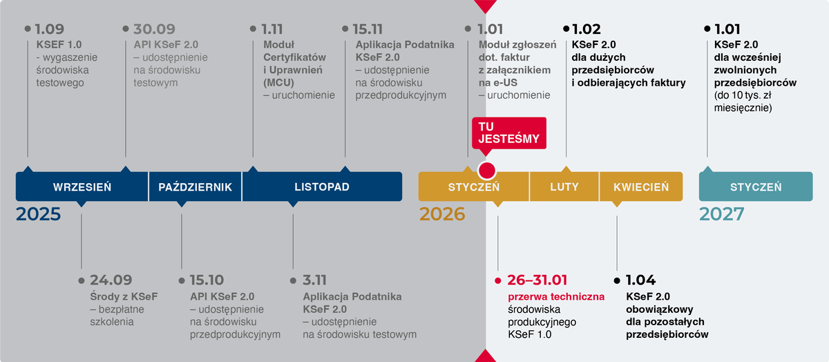 Kalendarium KSeF 2.0