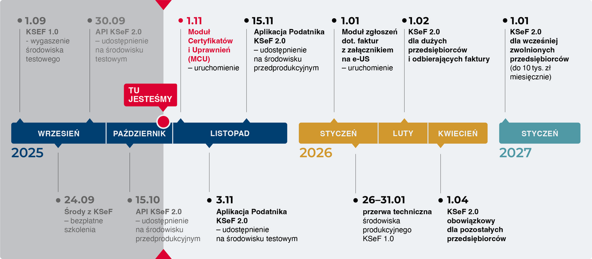 źródło: www.gov.pl źródło: www.gov.pl