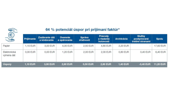 úspory - znižovanie nákladov